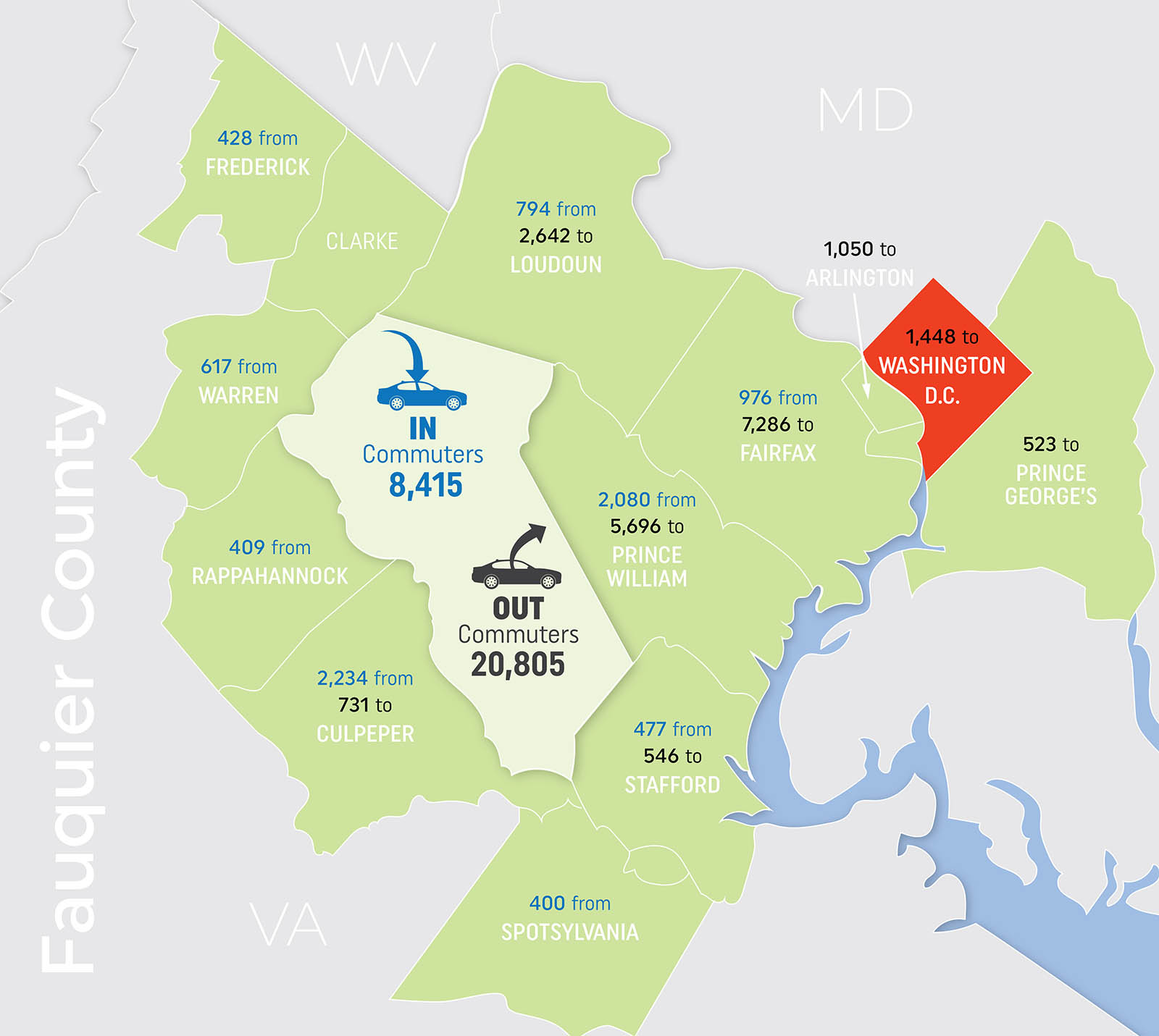 Workforce Fauquier County